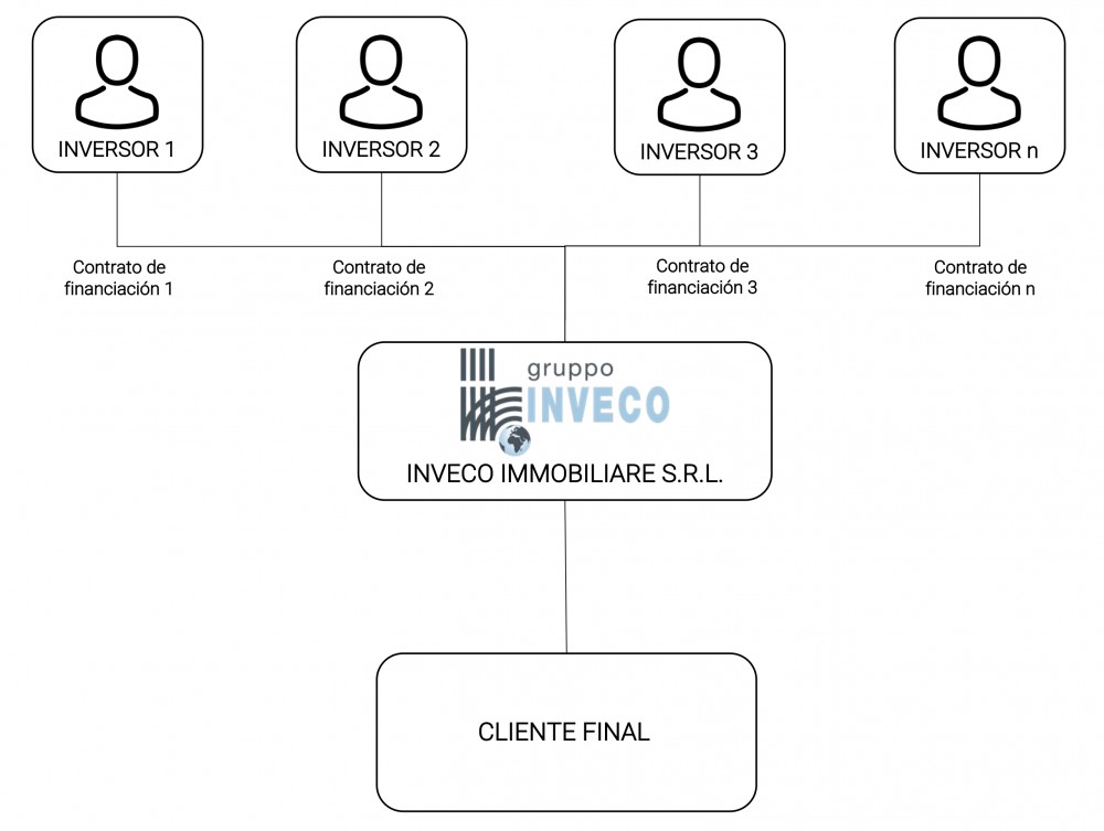 Efficienza Energetica