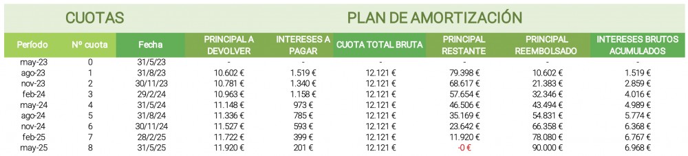 BUSINESS PLAN