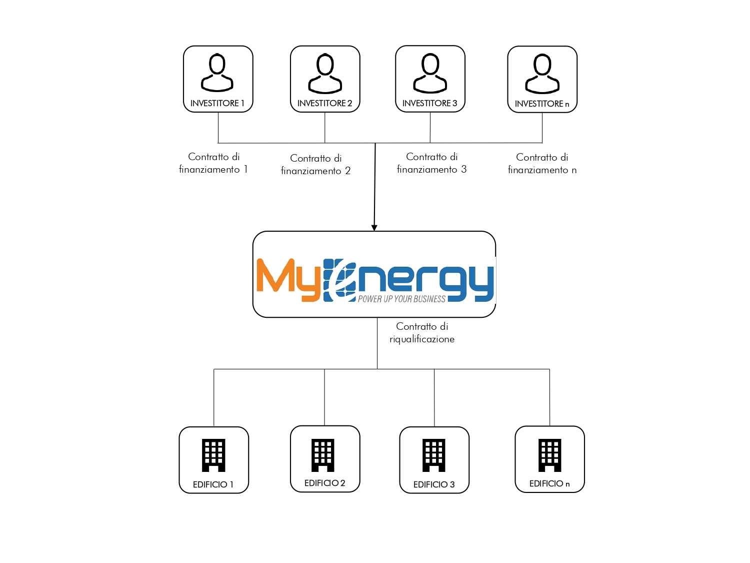 Efficienza Energetica