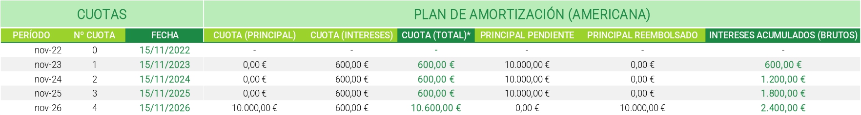 Ammortamento francese