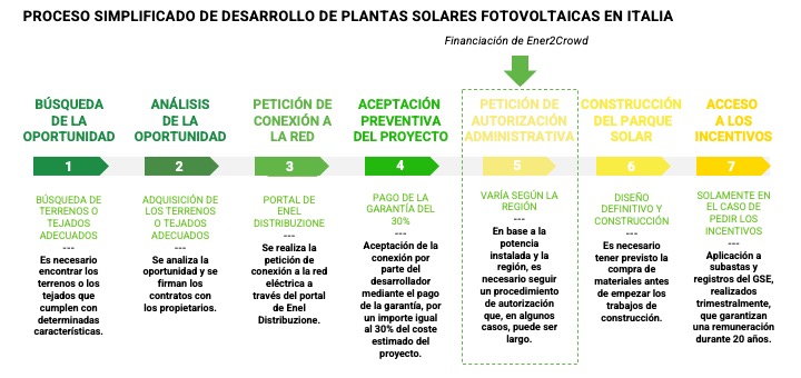 Efficienza Energetica