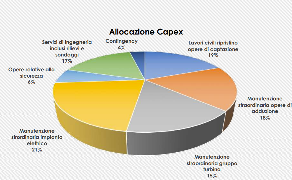 Struttura contrattuale