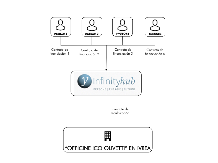 Efficienza Energetica