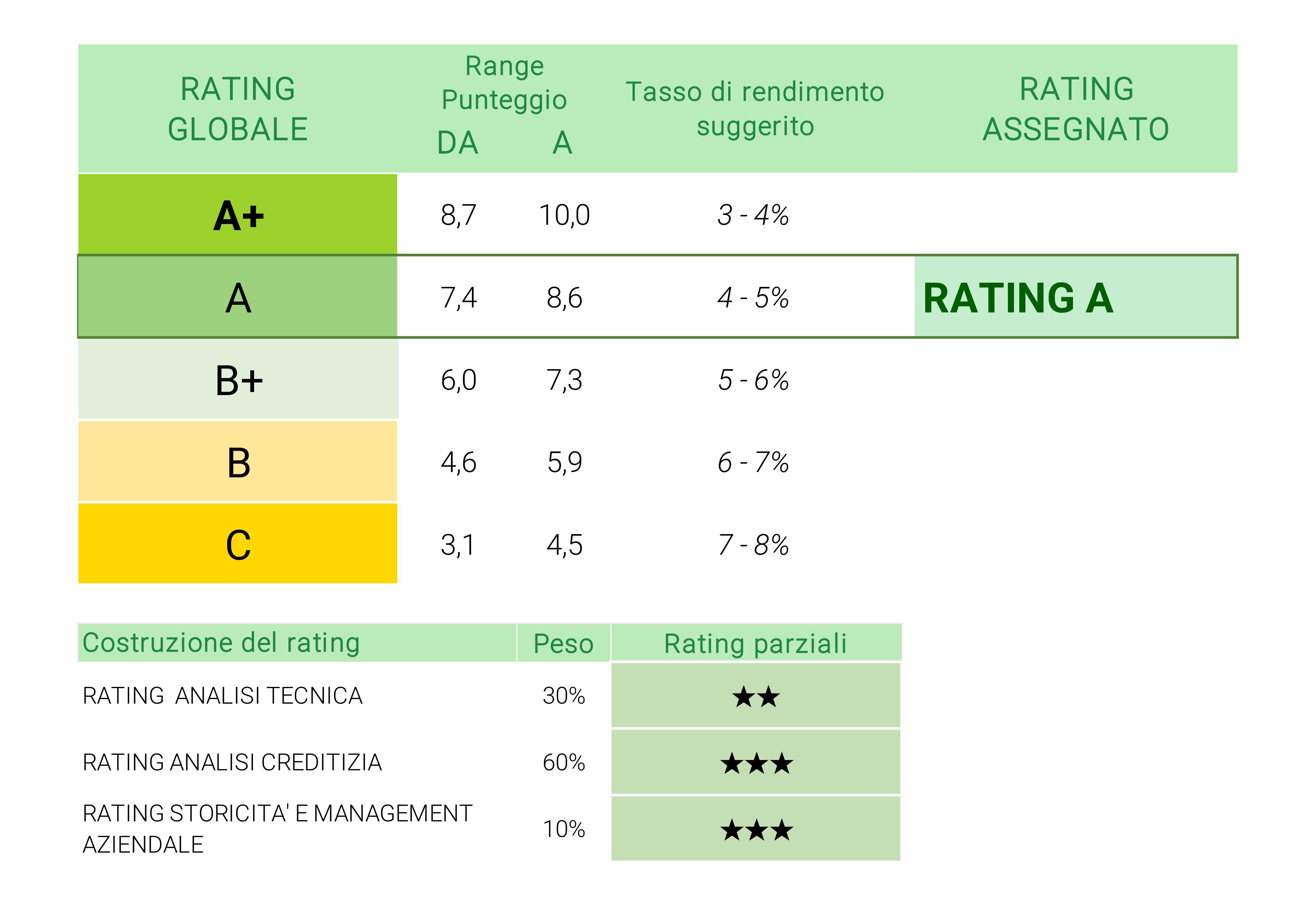 ENERSCORE