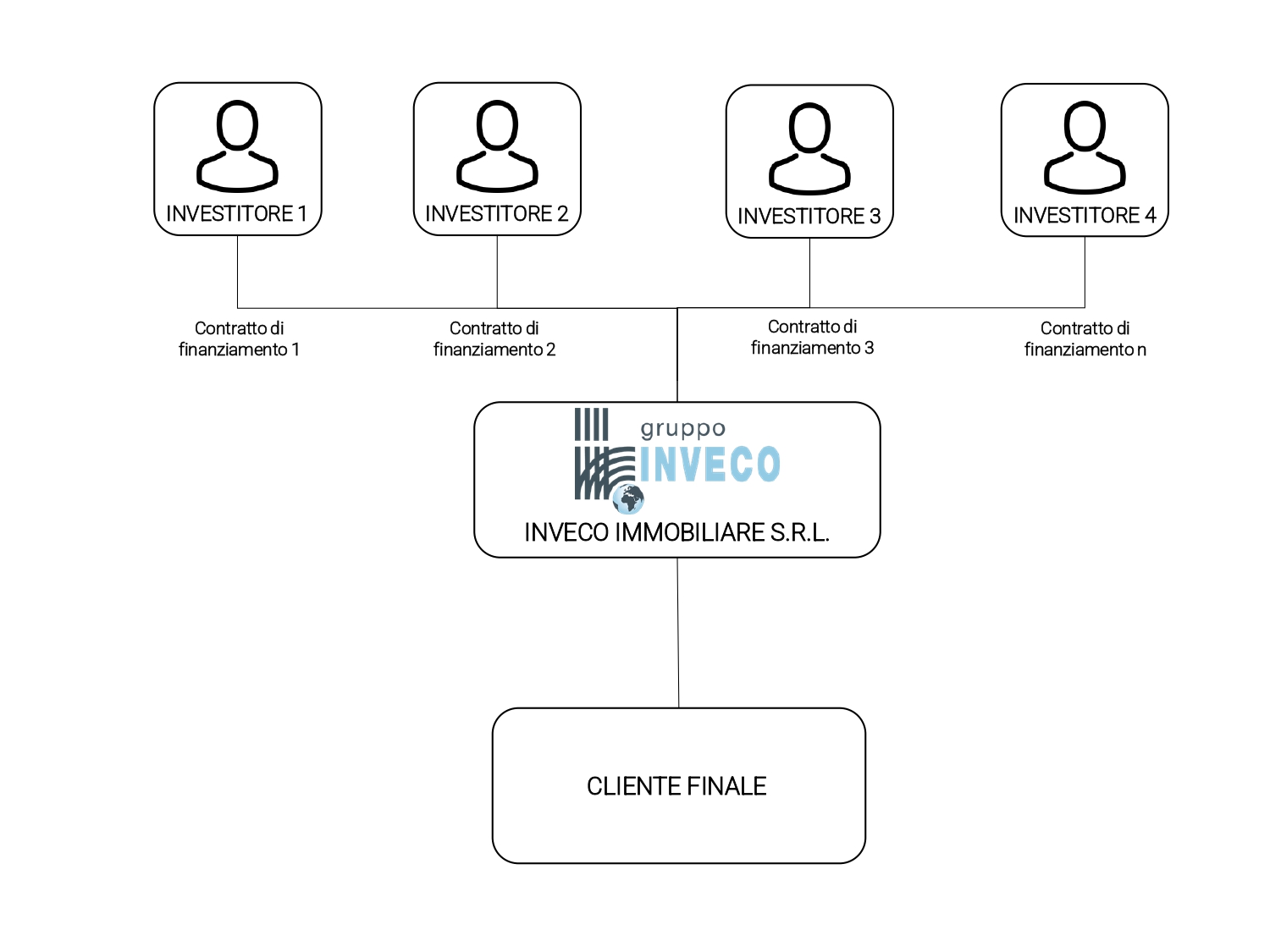 Efficienza Energetica
