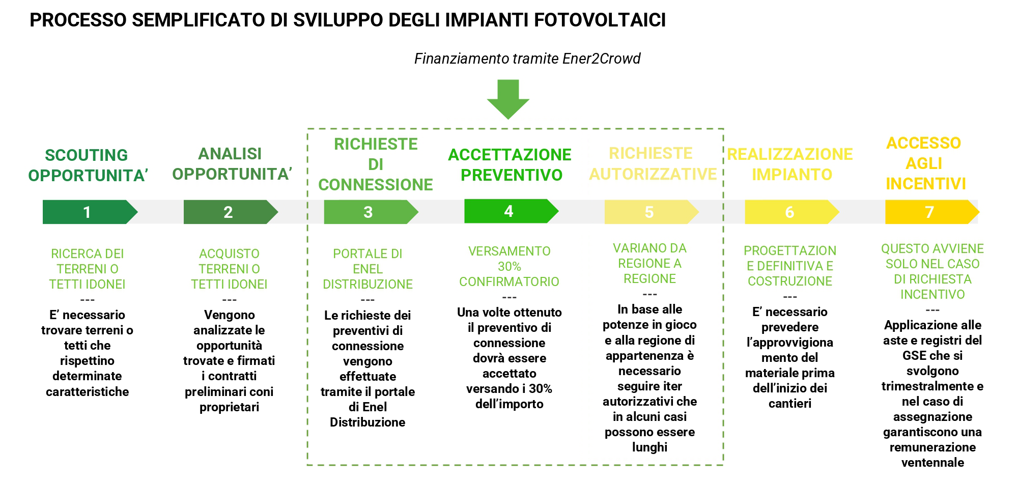Efficienza Energetica