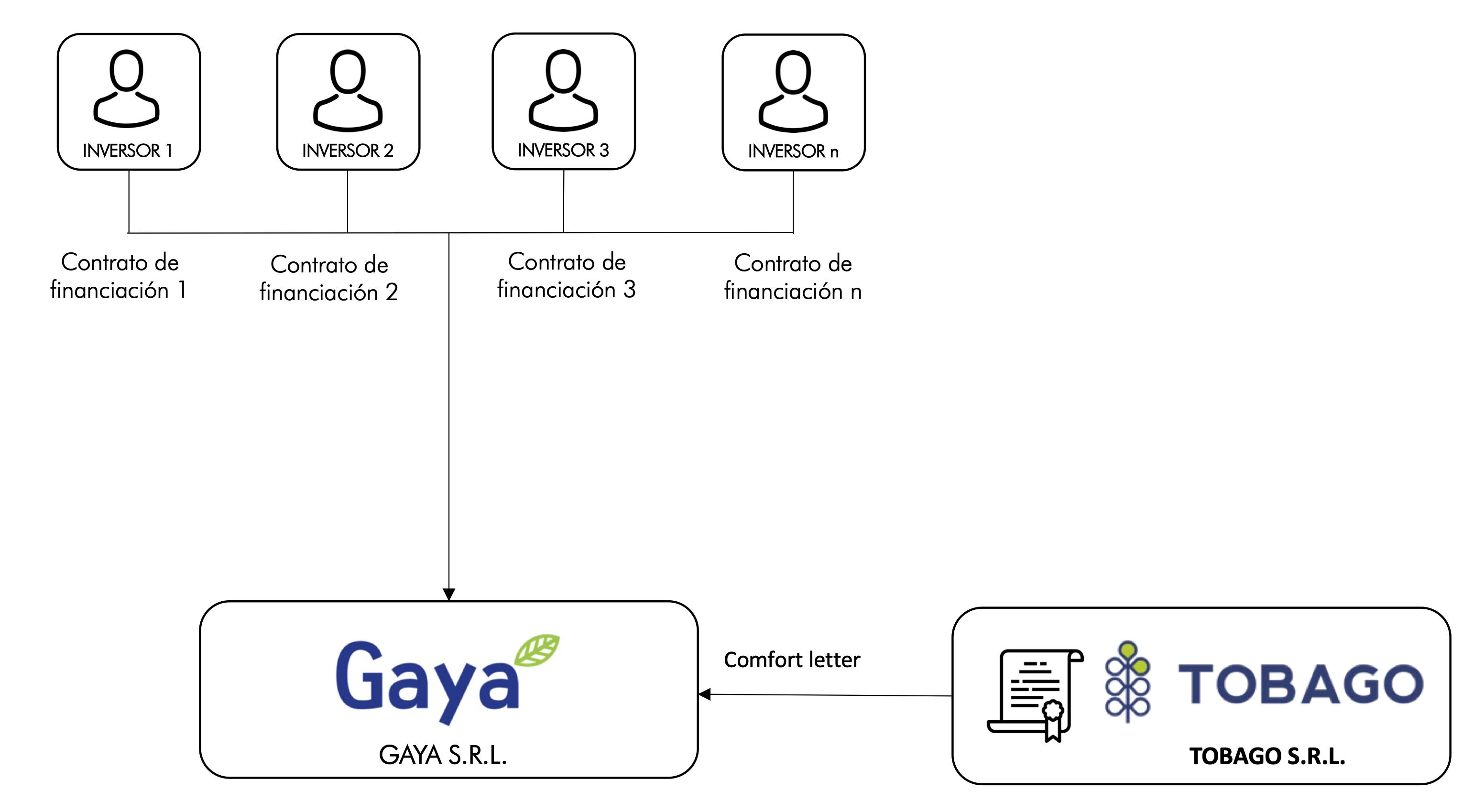Efficienza Energetica