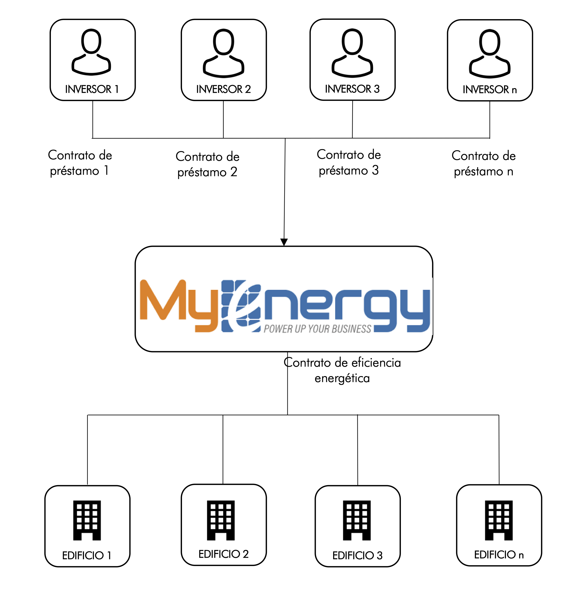 Efficienza Energetica