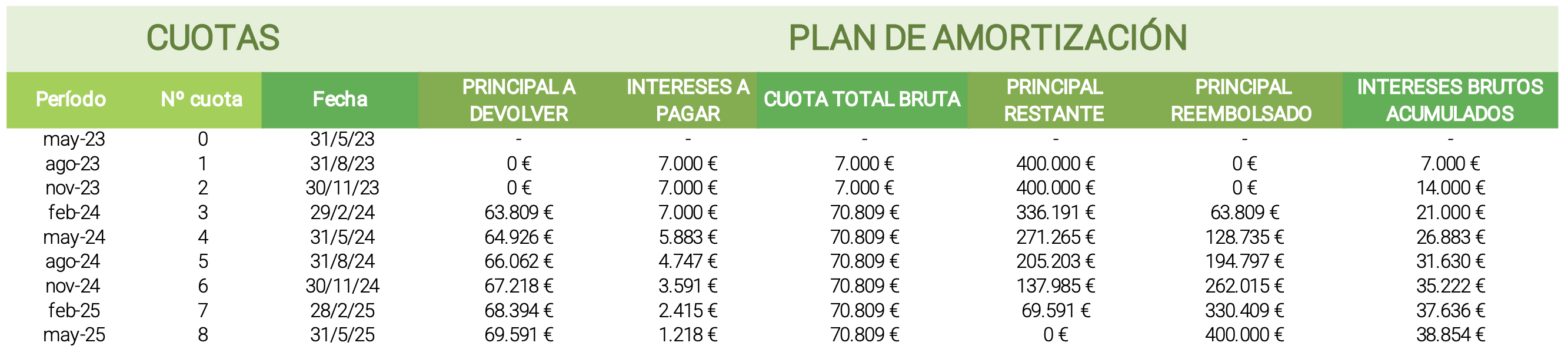 BUSINESS PLAN