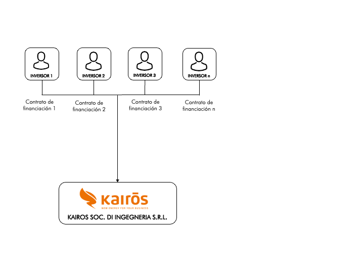 Estructura contractual