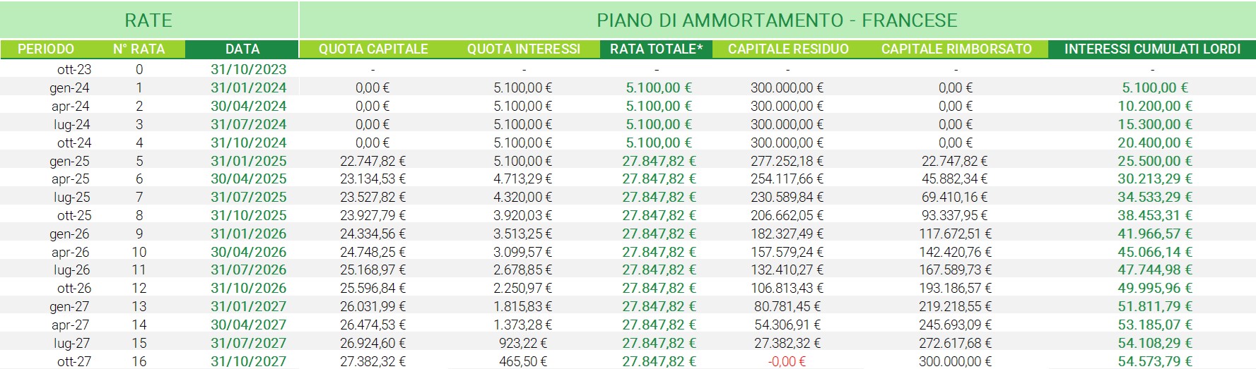 Piano Ammortamento