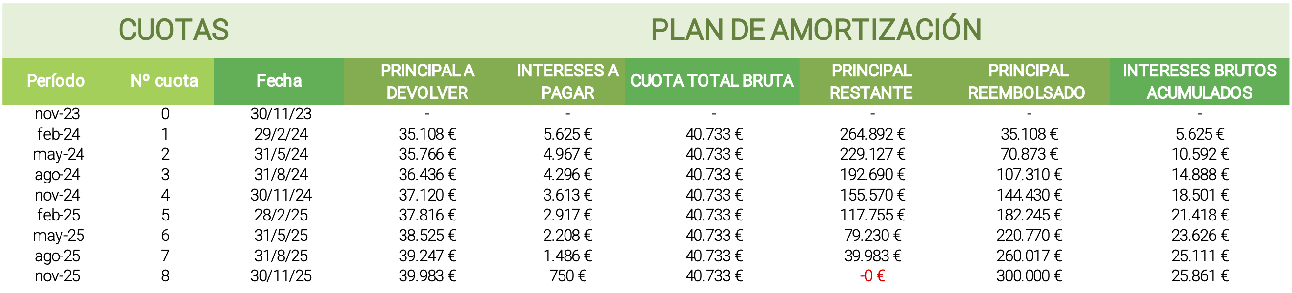 BUSINESS PLAN