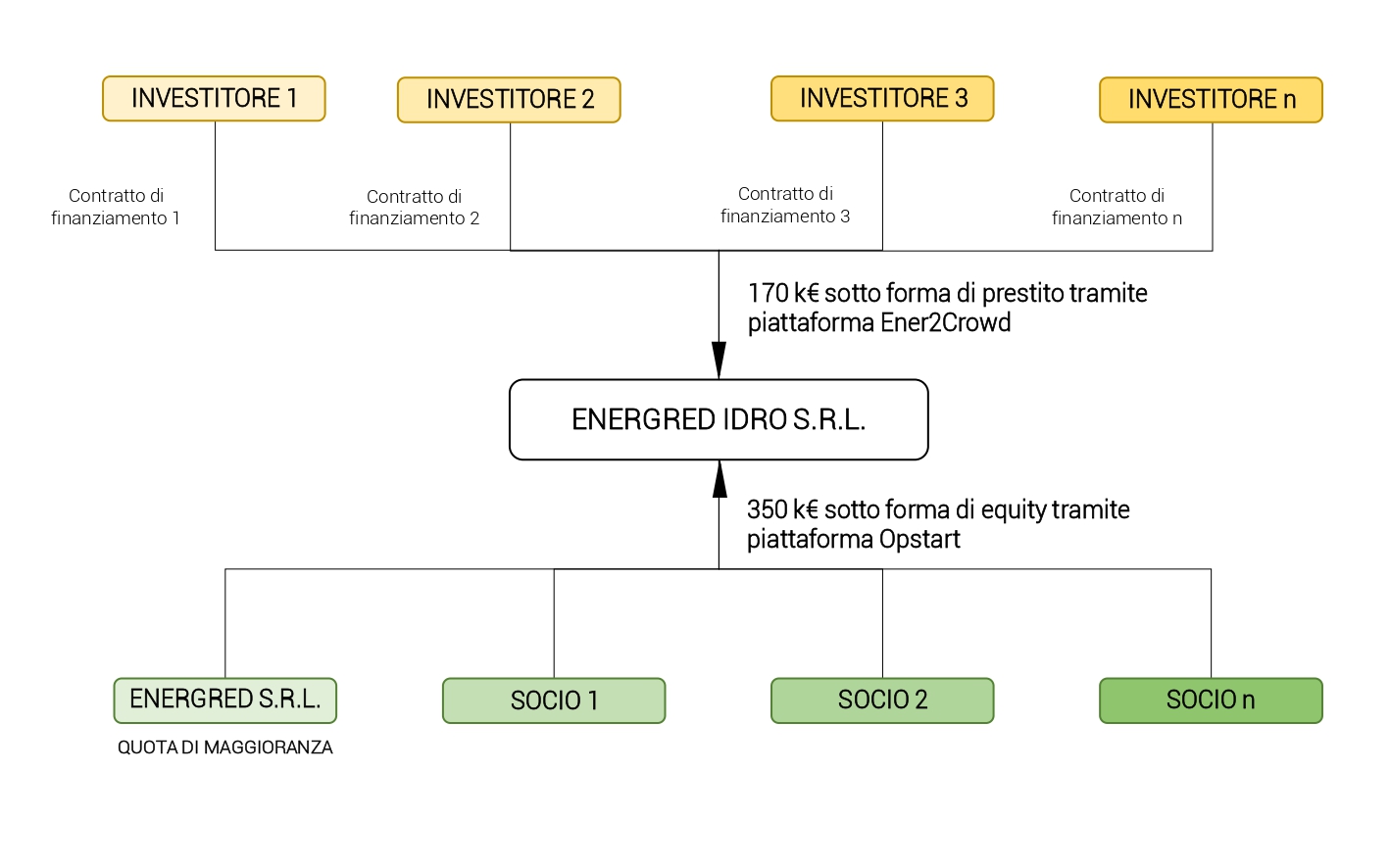 Efficienza Energetica