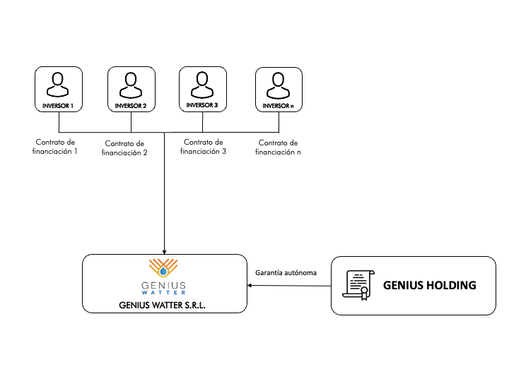 Struttura contrattuale