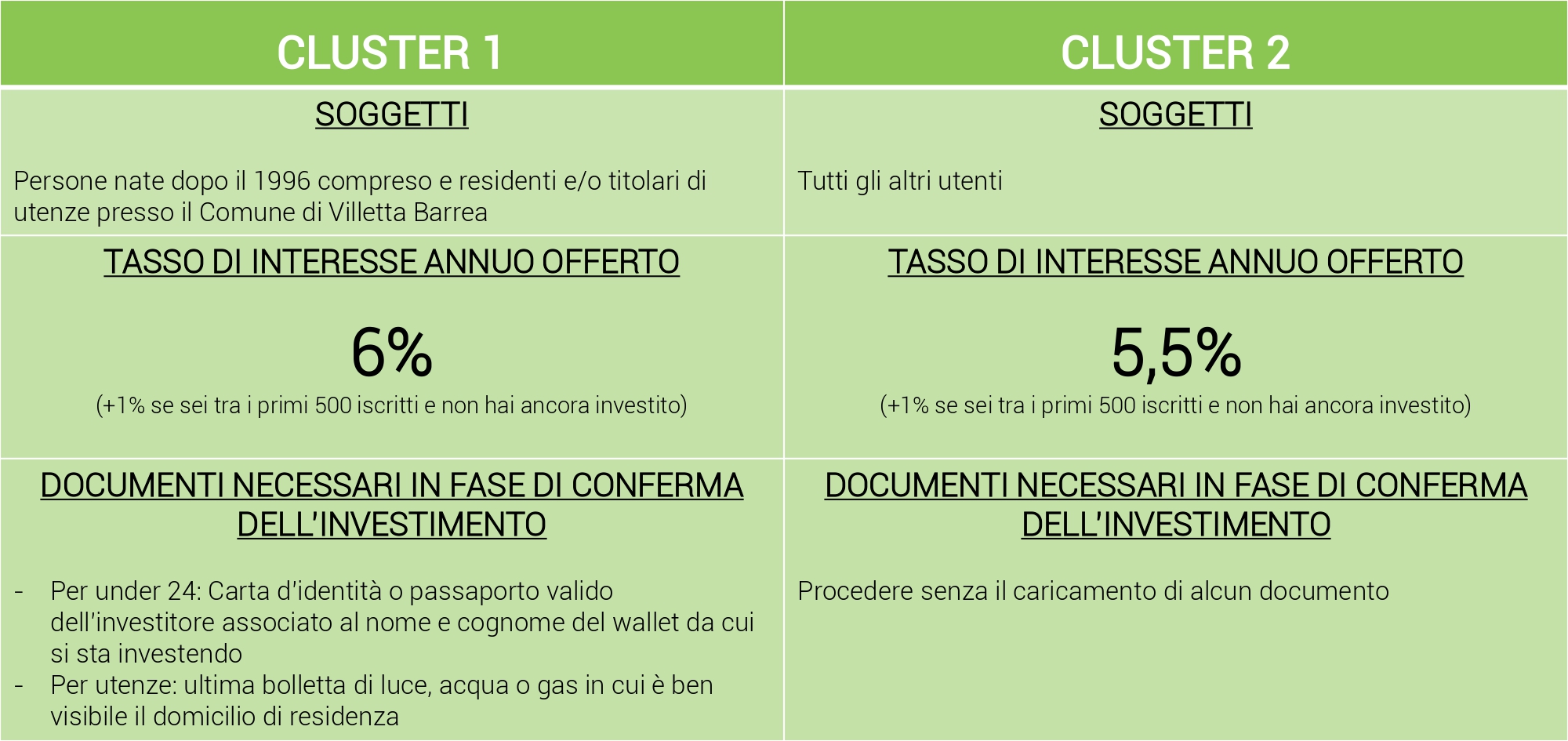 Cluster progetto