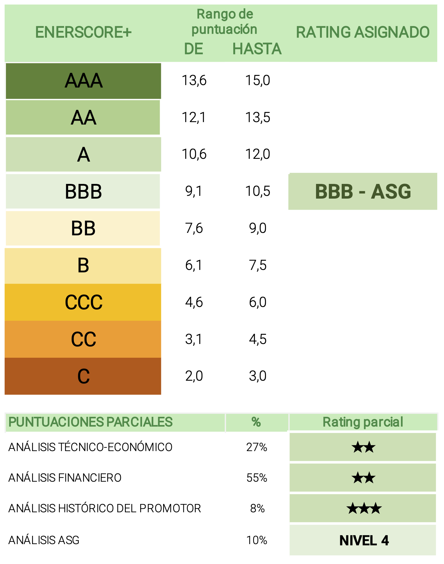 ENERSCORE