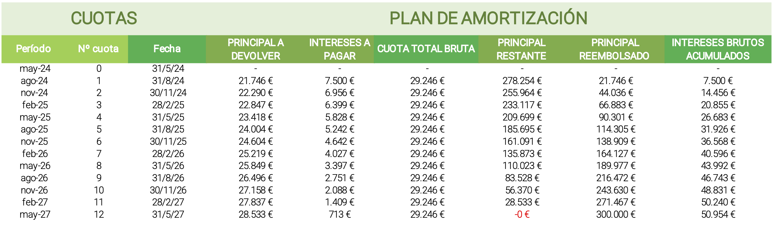 BUSINESS PLAN