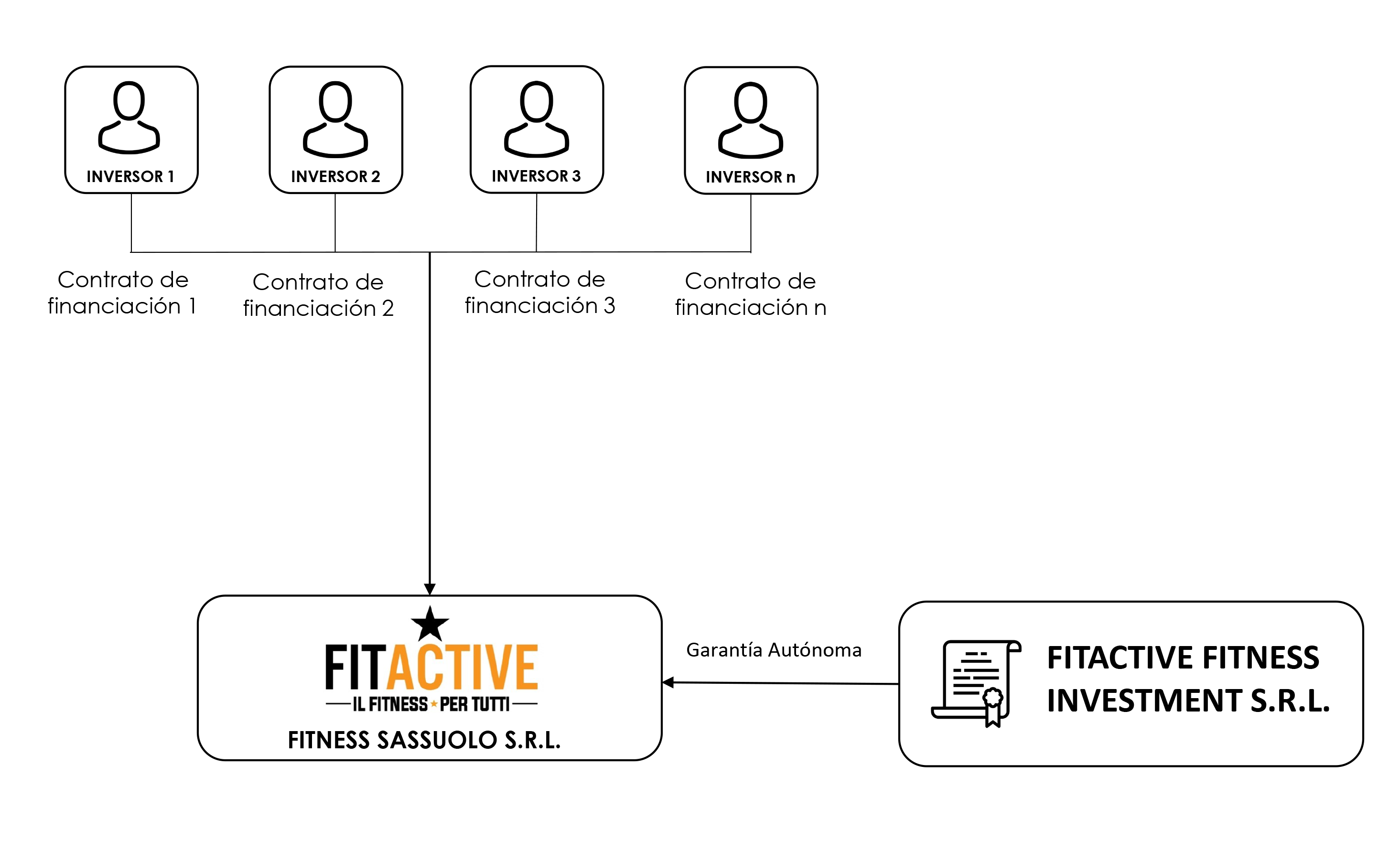 Efficienza Energetica