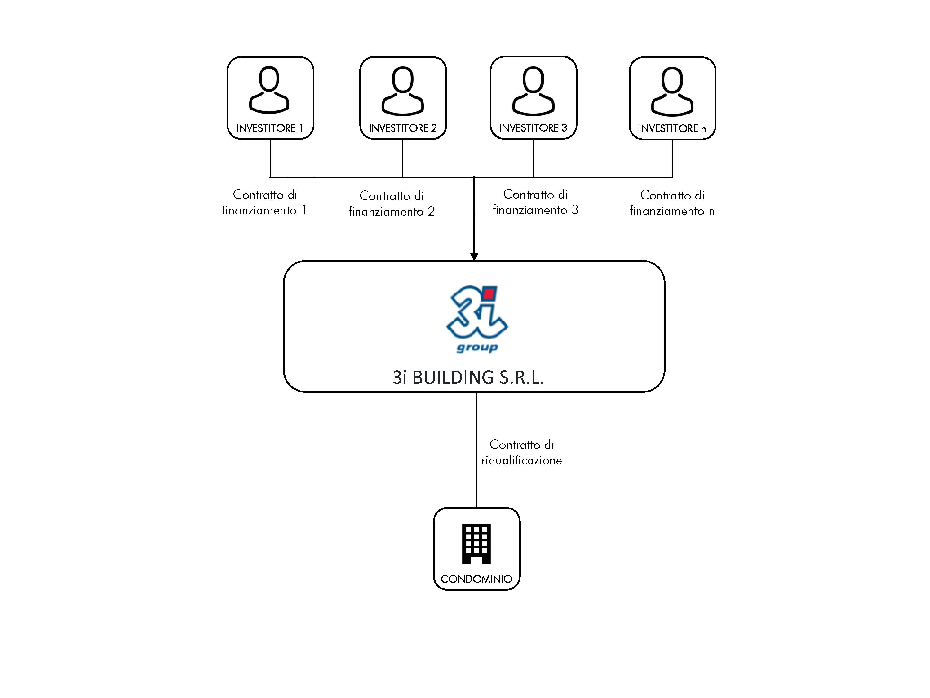 Efficienza Energetica