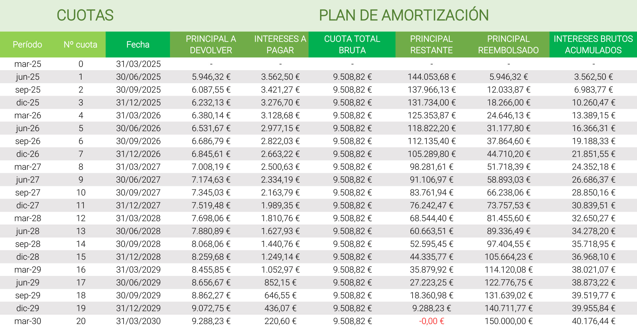 BUSINESS PLAN