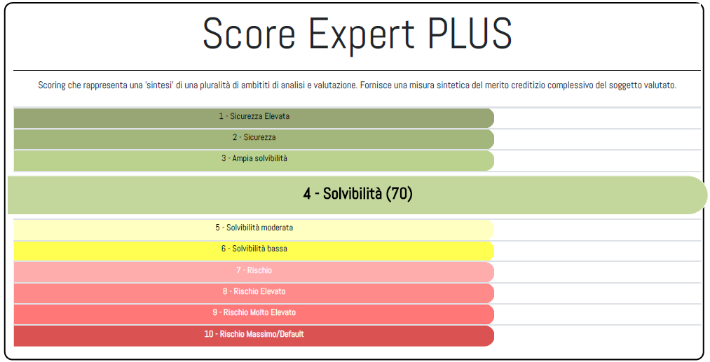 ENERSCORE