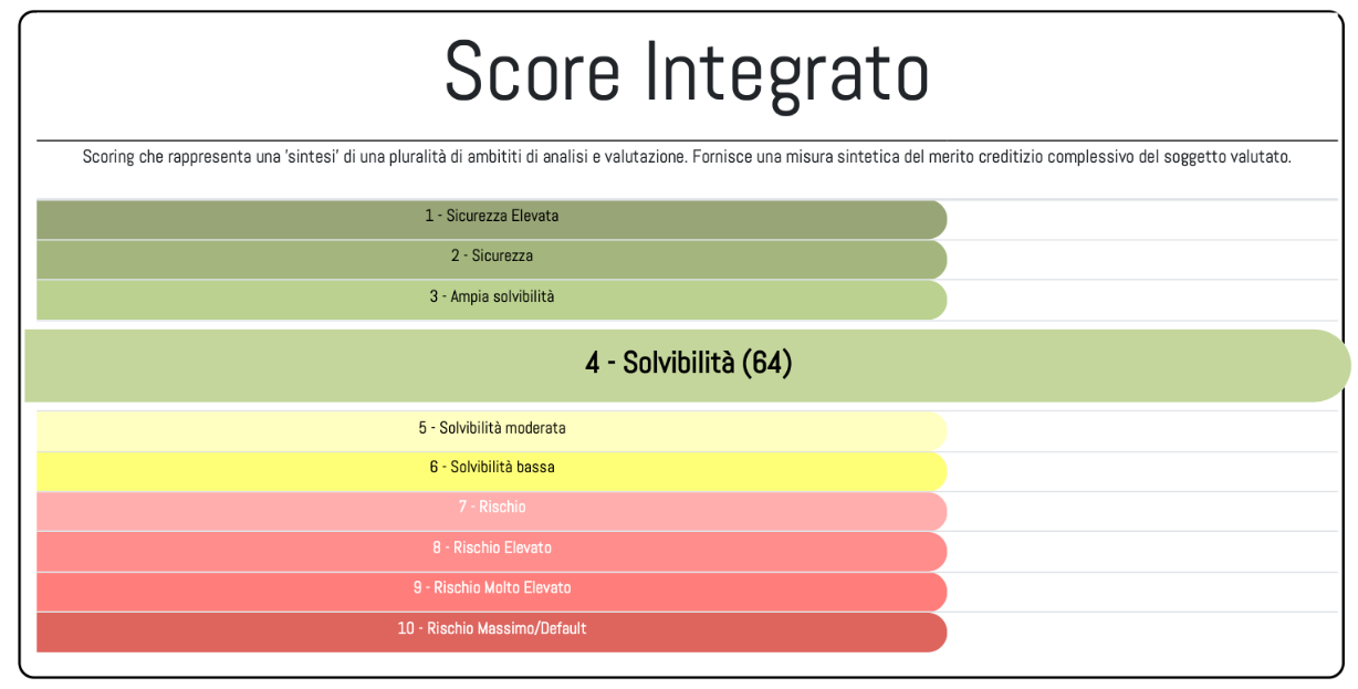 EASYSCORE
