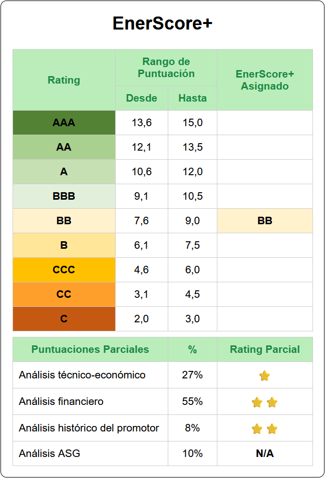 EnerScore