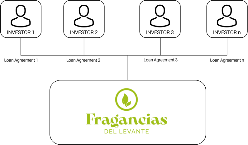 Contract structure