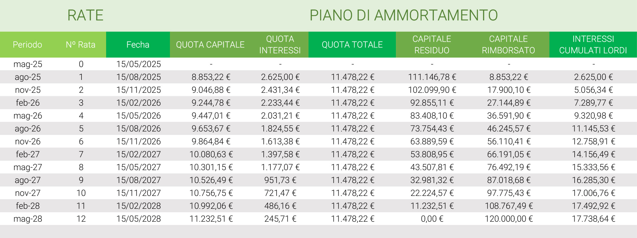 Amortization plan