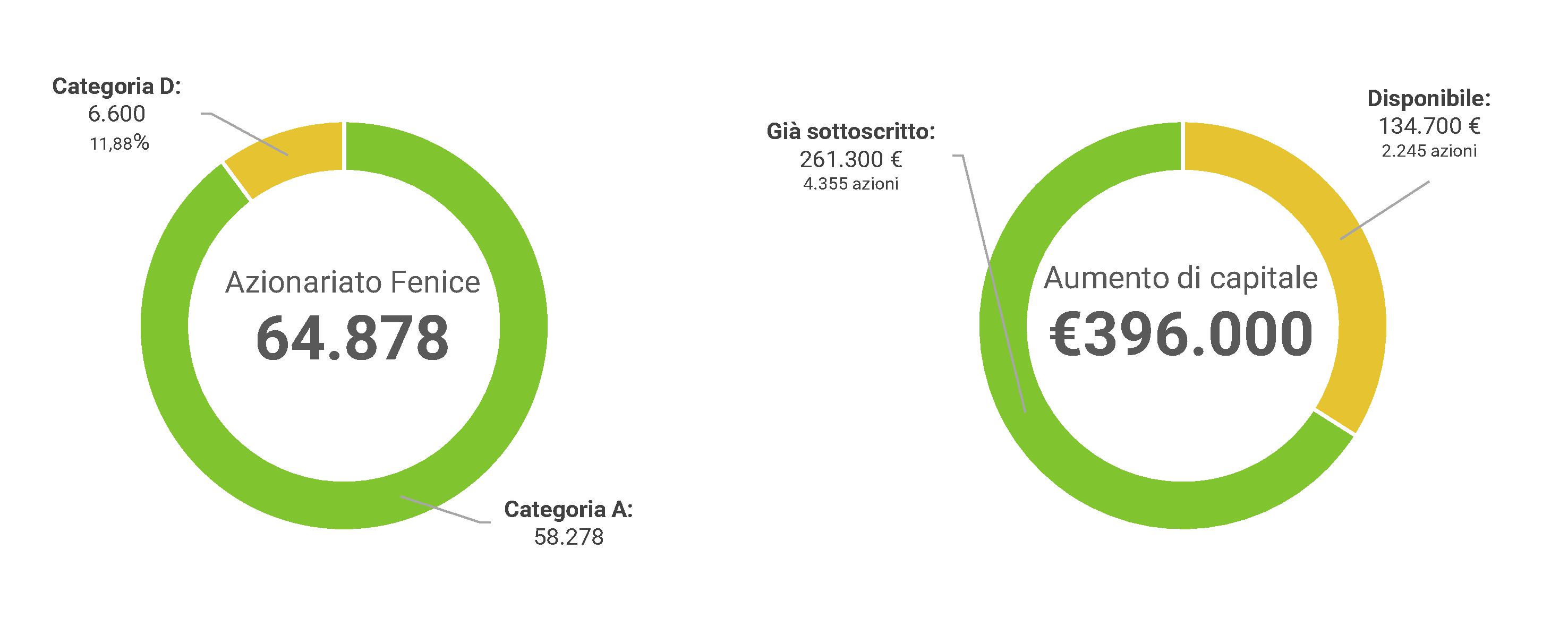 ENERSCORE