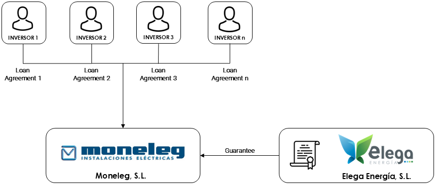 Agreements