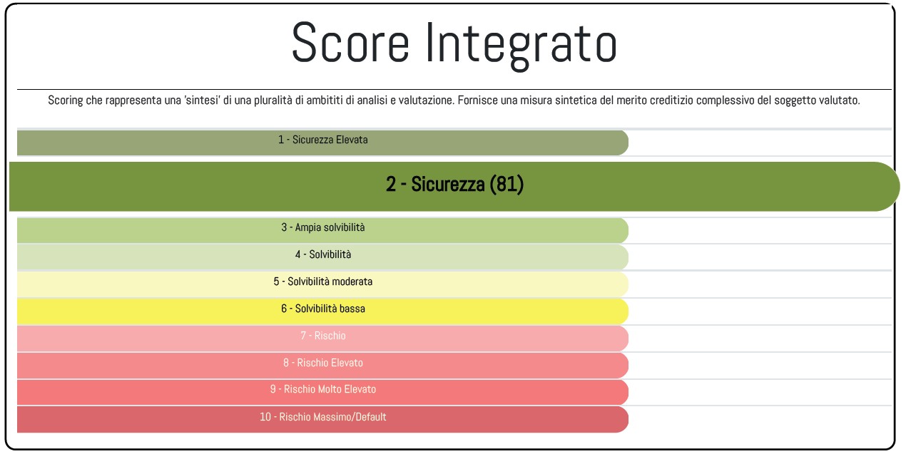 ENERSCORE