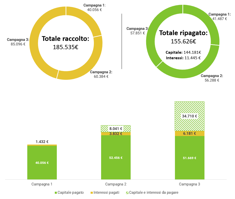 ENERSCORE