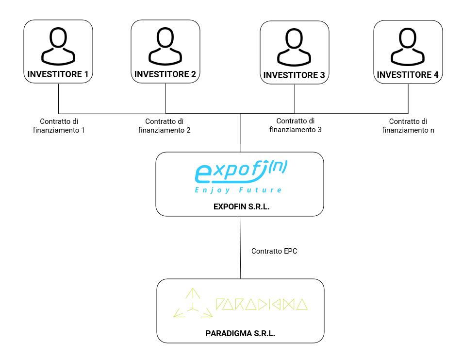 Struttura del progetto