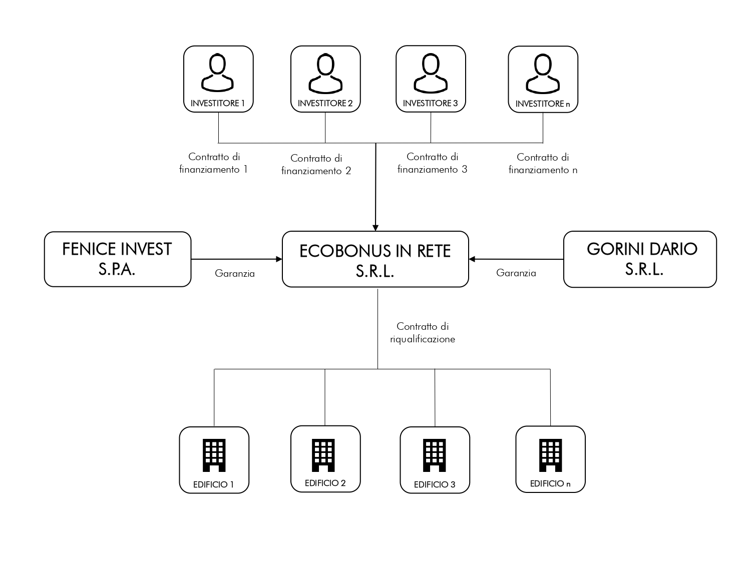 Efficienza Energetica
