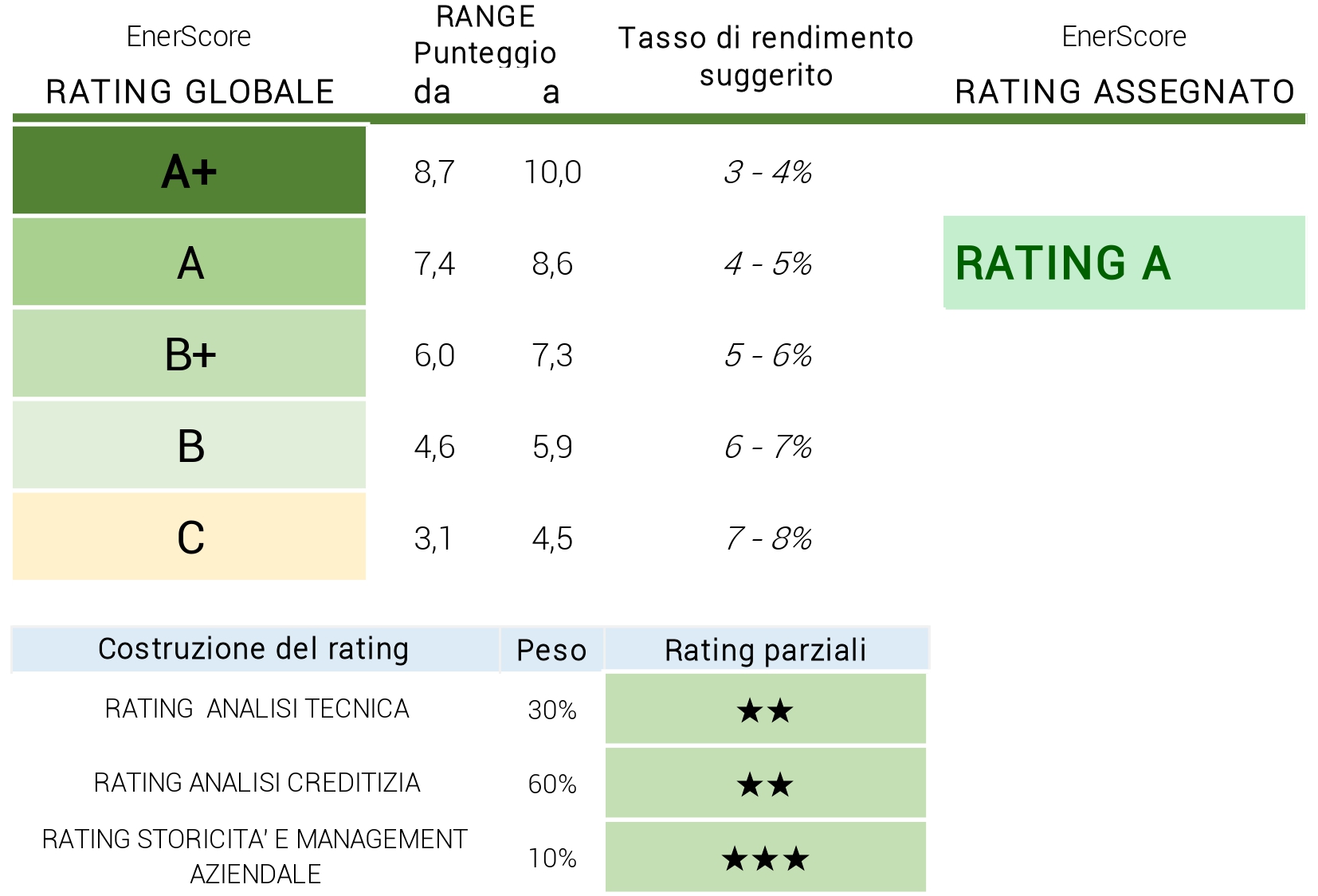 ENERSCORE