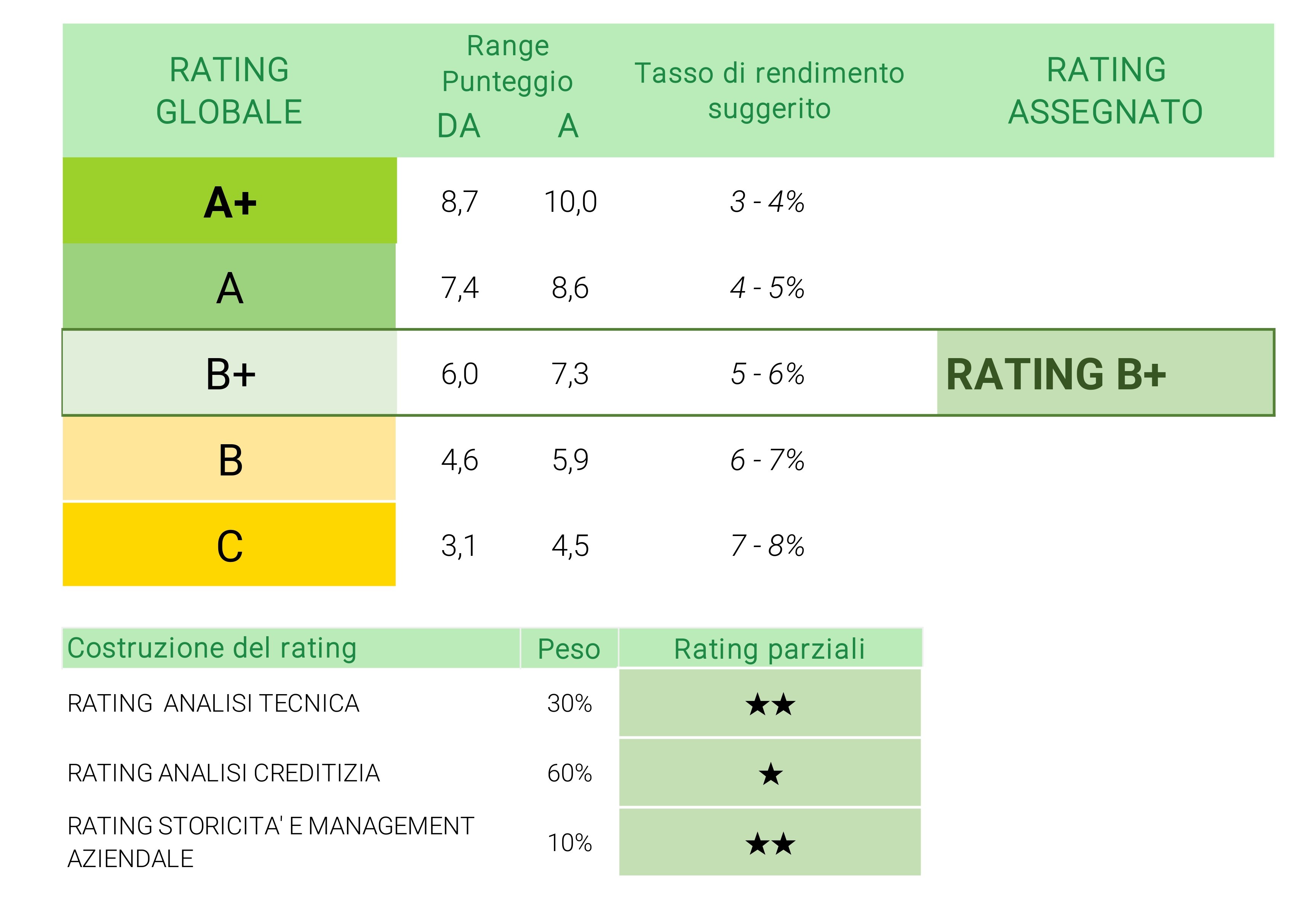 ENERSCORE +