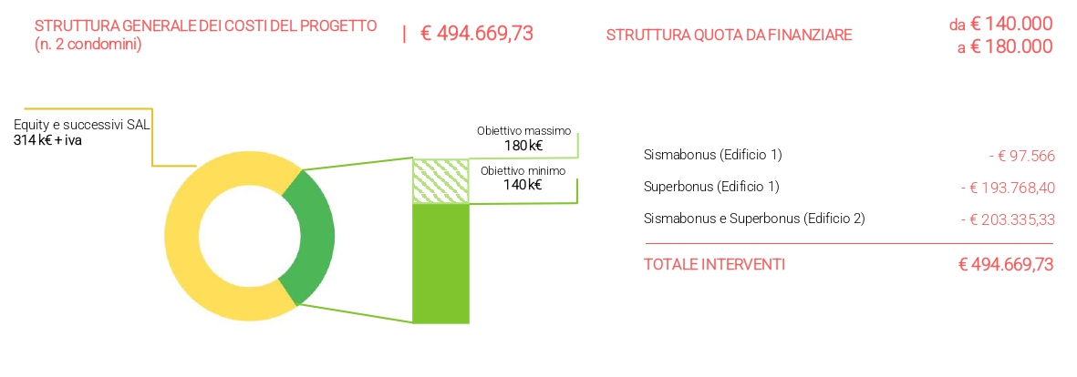 Struttura costi Solar Cash